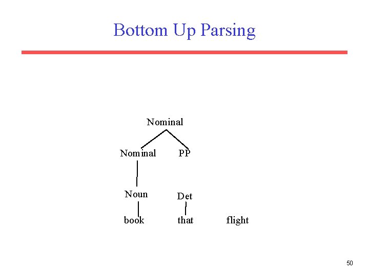 Bottom Up Parsing Nominal PP Noun Det book that flight 50 