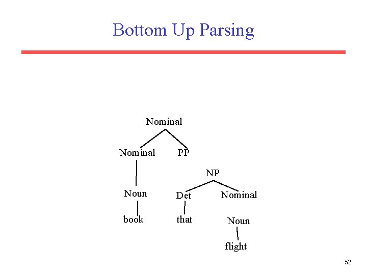 Bottom Up Parsing Nominal PP NP Noun Det Nominal book that Noun flight 52