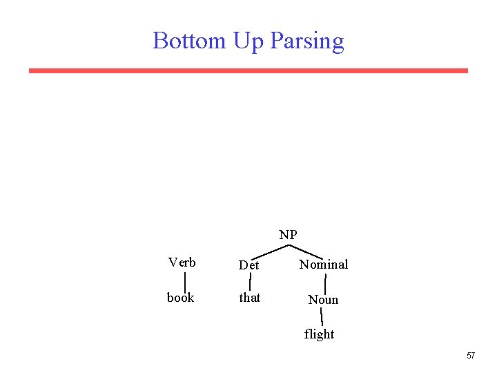 Bottom Up Parsing NP Verb Det Nominal book that Noun flight 57 