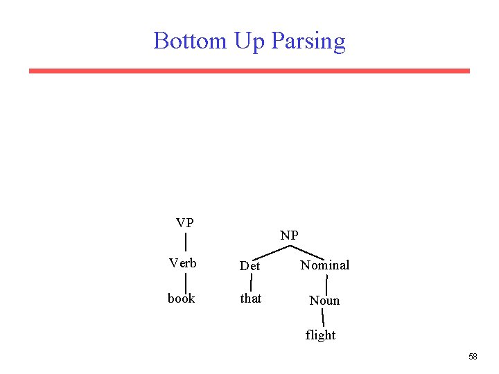 Bottom Up Parsing VP NP Verb Det Nominal book that Noun flight 58 