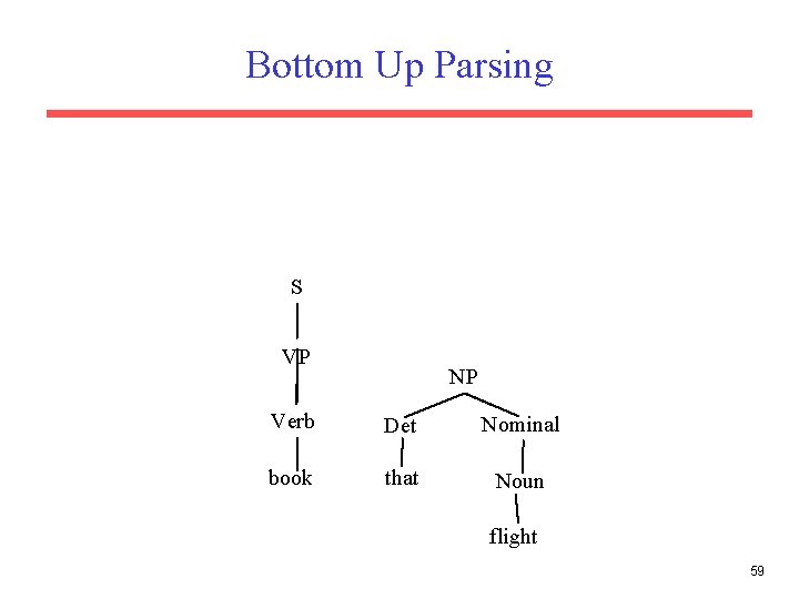 Bottom Up Parsing S VP NP Verb Det Nominal book that Noun flight 59