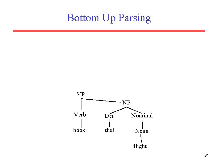 Bottom Up Parsing VP NP Verb Det Nominal book that Noun flight 64 