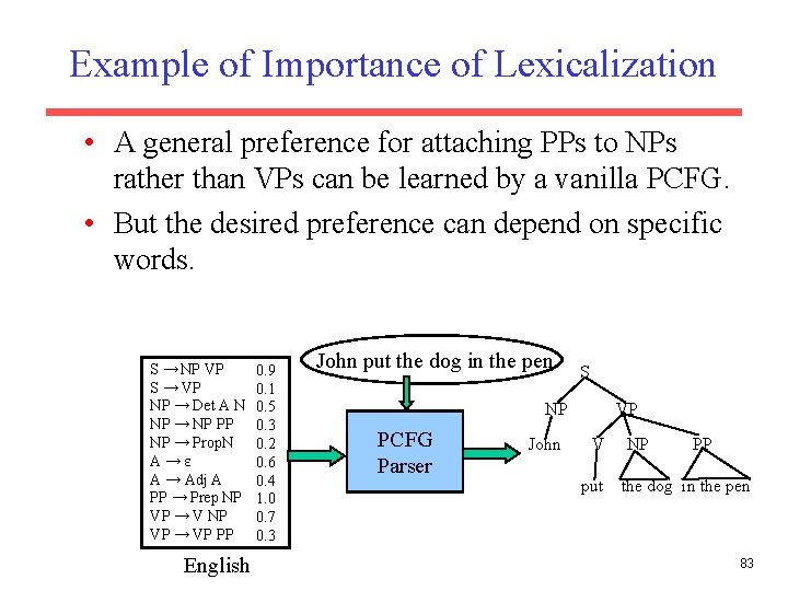 Example of Importance of Lexicalization • A general preference for attaching PPs to NPs