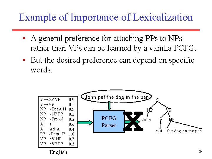 Example of Importance of Lexicalization • A general preference for attaching PPs to NPs