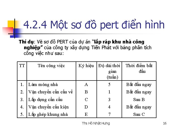 4. 2. 4 Một sơ đồ pert điển hình Thí dụ: Vẽ sơ đồ