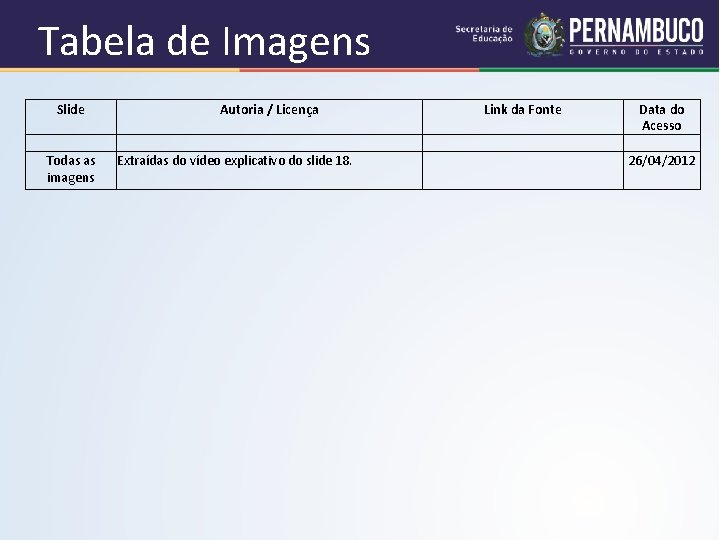 Tabela de Imagens Slide Todas as imagens Autoria / Licença Extraídas do vídeo explicativo