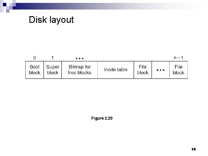 Disk layout Figure 2. 20 10 