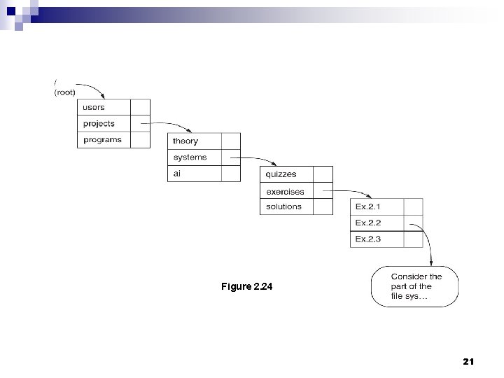 Figure 2. 24 21 