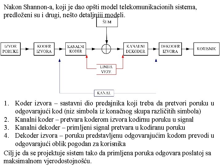 Nakon Shannon-a, koji je dao opšti model telekomunikacionih sistema, predloženi su i drugi, nešto