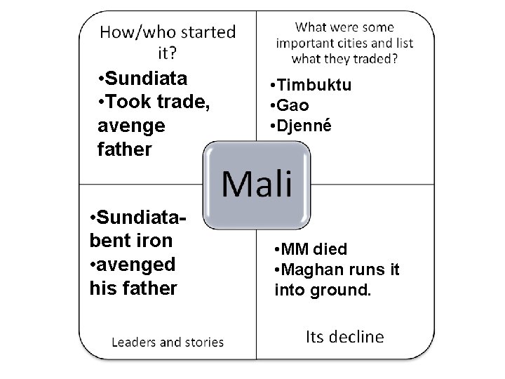  • Sundiata • Took trade, avenge father • Sundiatabent iron • avenged his