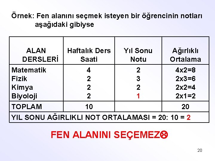 Örnek: Fen alanını seçmek isteyen bir öğrencinin notları aşağıdaki gibiyse ALAN Haftalık Ders Yıl