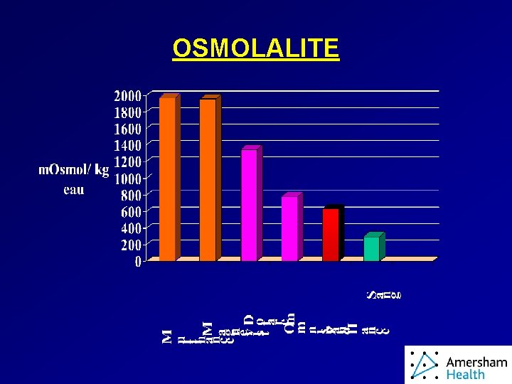 OSMOLALITE 