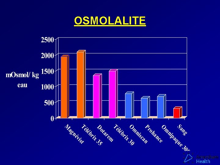 OSMOLALITE 