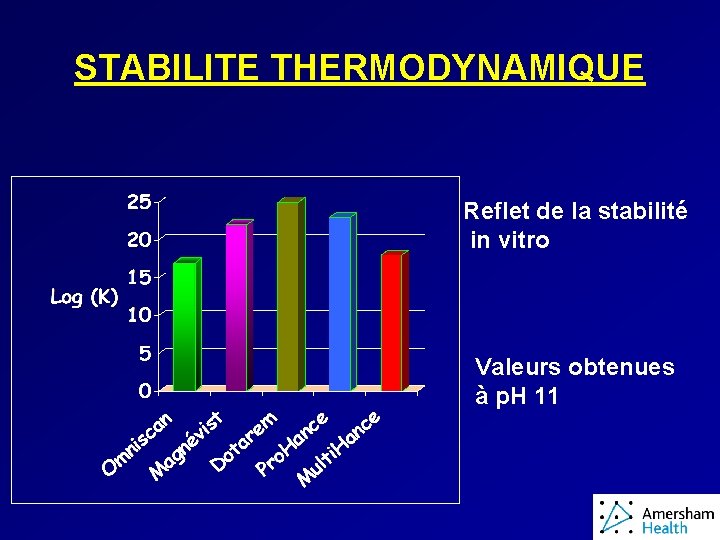 STABILITE THERMODYNAMIQUE Reflet de la stabilité in vitro Valeurs obtenues à p. H 11