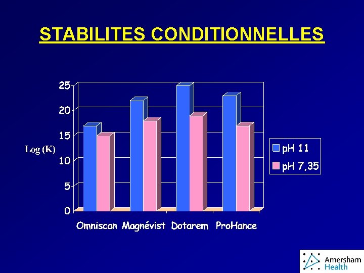 STABILITES CONDITIONNELLES 