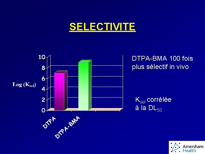 SELECTIVITE DTPA-BMA 100 fois plus sélectif in vivo Ksel corrélée à la DL 50