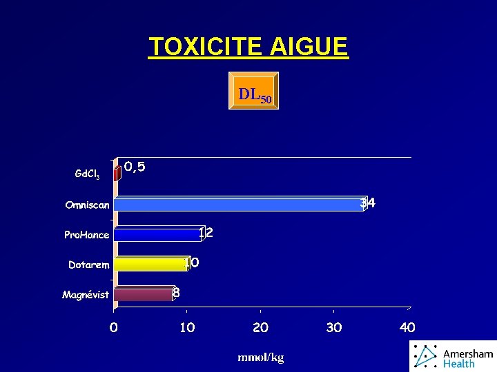 TOXICITE AIGUE DL 50 Gd. Cl 3 