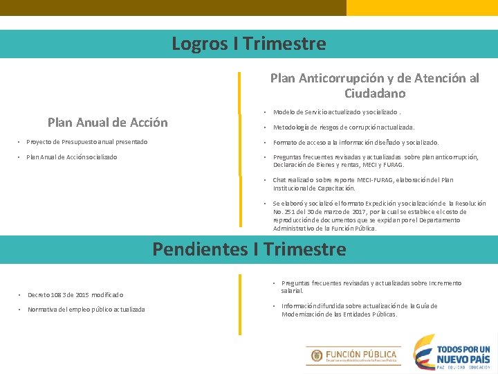 Logros I Trimestre Plan Anticorrupción y de Atención al Ciudadano Plan Anual de Acción