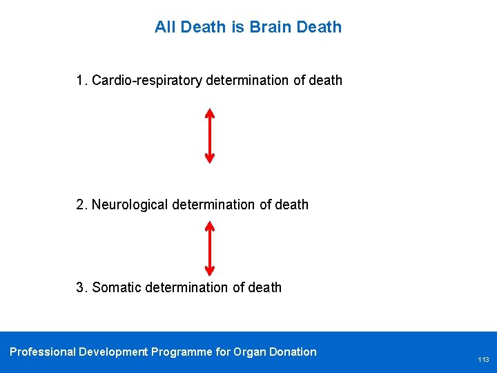 All Death is Brain Death 1. Cardio-respiratory determination of death 2. Neurological determination of