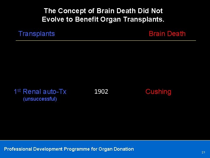 The Concept of Brain Death Did Not Evolve to Benefit Organ Transplants 1 st