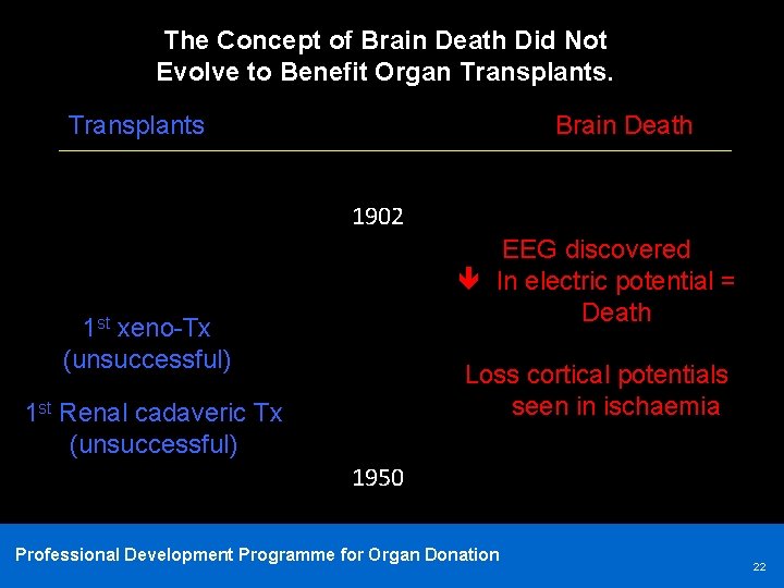 The Concept of Brain Death Did Not Evolve to Benefit Organ Transplants Brain Death