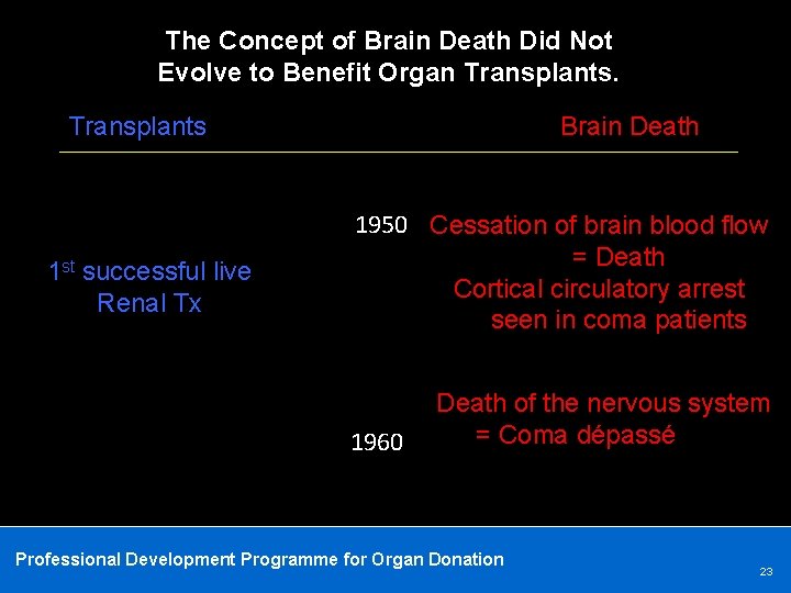 The Concept of Brain Death Did Not Evolve to Benefit Organ Transplants 1 st