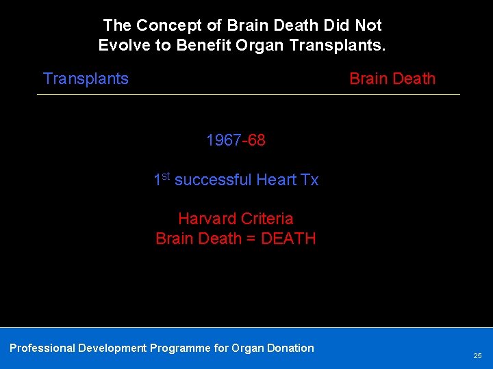 The Concept of Brain Death Did Not Evolve to Benefit Organ Transplants Brain Death