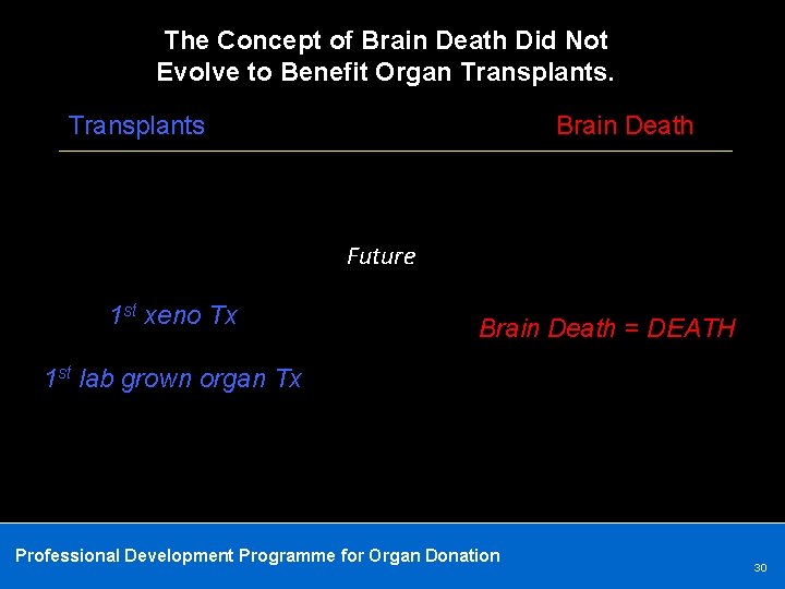 The Concept of Brain Death Did Not Evolve to Benefit Organ Transplants Brain Death