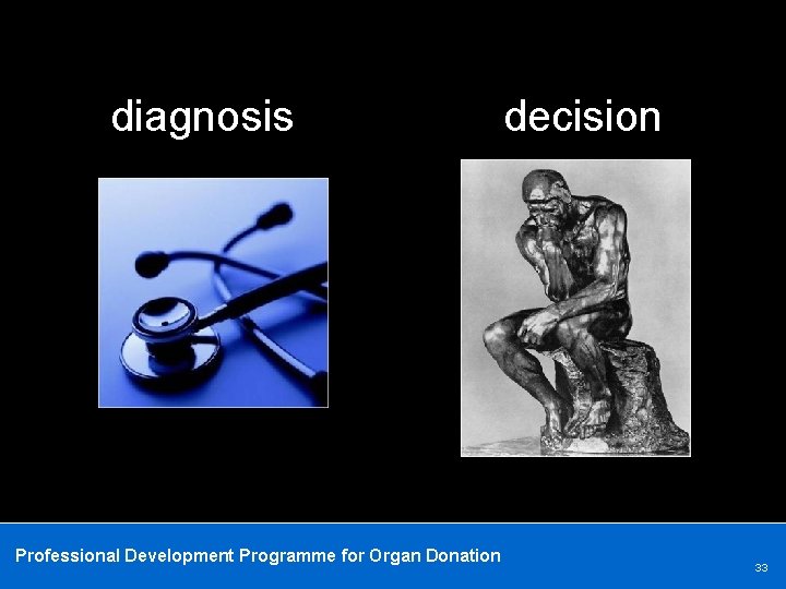 diagnosis Professional Development Programme for Organ Donation decision 33 