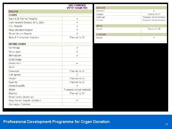 Professional Development Programme for Organ Donation 73 