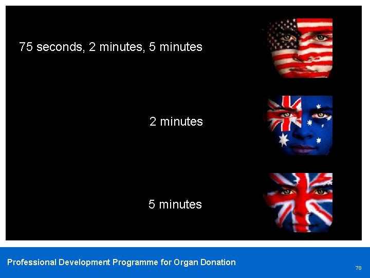 75 seconds, 2 minutes, 5 minutes 2 minutes 5 minutes Professional Development Programme for