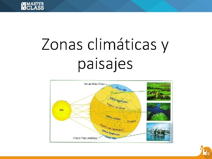 Zonas climáticas y paisajes 