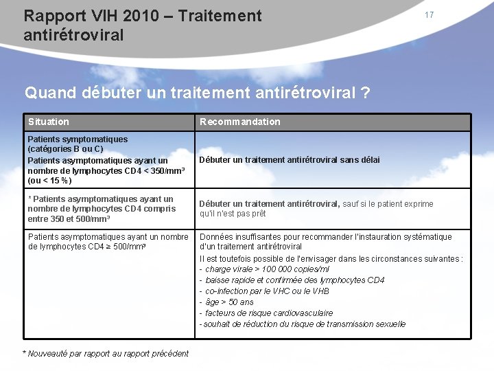 Rapport VIH 2010 – Traitement antirétroviral 17 Quand débuter un traitement antirétroviral ? Situation