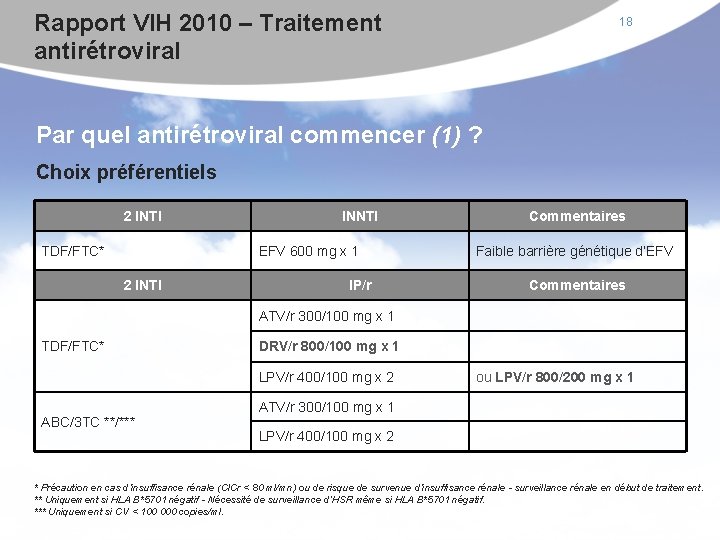 Rapport VIH 2010 – Traitement antirétroviral 18 Par quel antirétroviral commencer (1) ? Choix