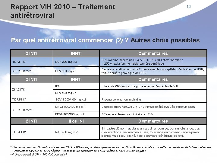 Rapport VIH 2010 – Traitement antirétroviral 19 Par quel antirétroviral commencer (2) ? Autres