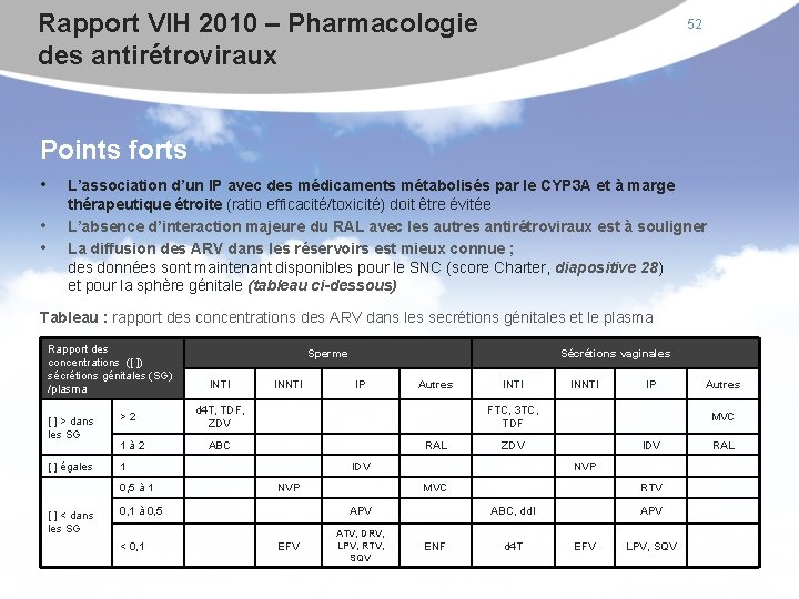 Rapport VIH 2010 – Pharmacologie des antirétroviraux 52 Points forts • • • L’association