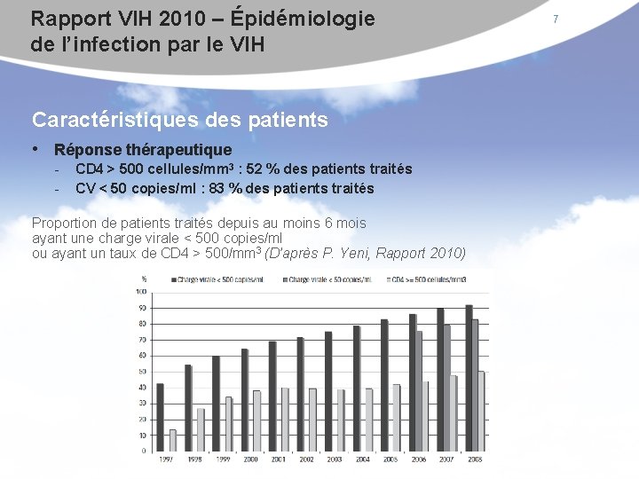Rapport VIH 2010 – Épidémiologie de l’infection par le VIH Caractéristiques des patients •