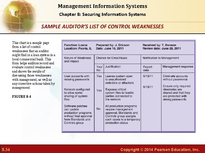 Management Information Systems Chapter 8: Securing Information Systems SAMPLE AUDITOR’S LIST OF CONTROL WEAKNESSES