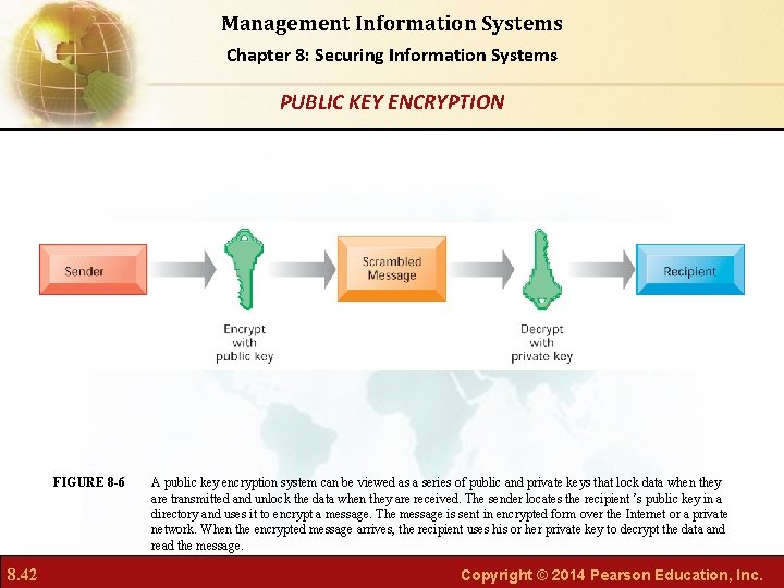 Management Information Systems Chapter 8: Securing Information Systems PUBLIC KEY ENCRYPTION FIGURE 8 -6