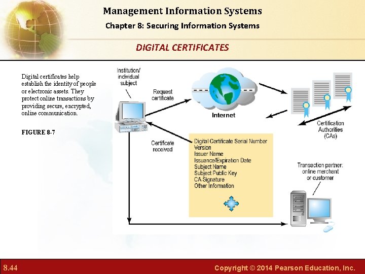 Management Information Systems Chapter 8: Securing Information Systems DIGITAL CERTIFICATES Digital certificates help establish