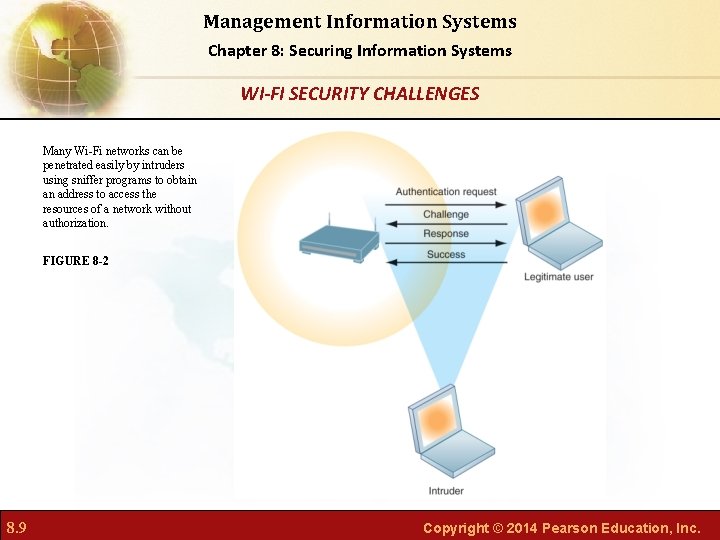 Management Information Systems Chapter 8: Securing Information Systems WI-FI SECURITY CHALLENGES Many Wi-Fi networks