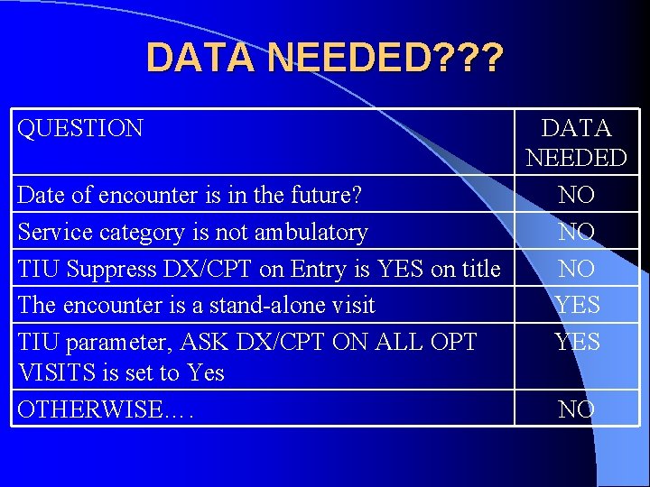 DATA NEEDED? ? ? QUESTION DATA NEEDED Date of encounter is in the future?