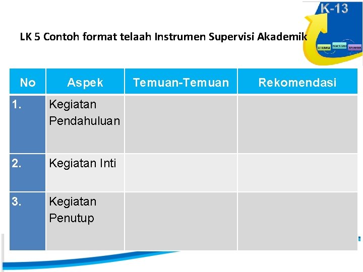 Contoh laporan hasil supervisi manajerial