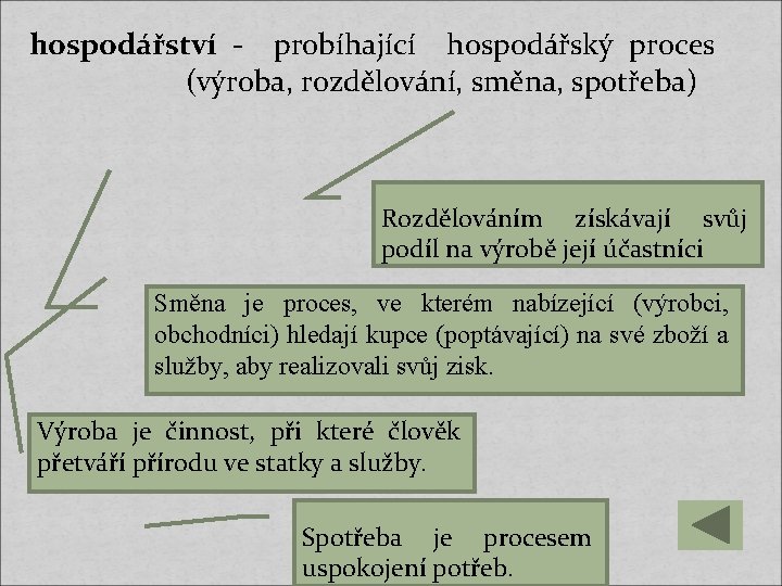 hospodářství - probíhající hospodářský proces (výroba, rozdělování, směna, spotřeba) Rozdělováním získávají svůj podíl na