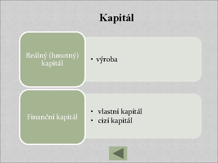 Kapitál Reálný (hmotný) kapitál • výroba Finanční kapitál • vlastní kapitál • cizí kapitál