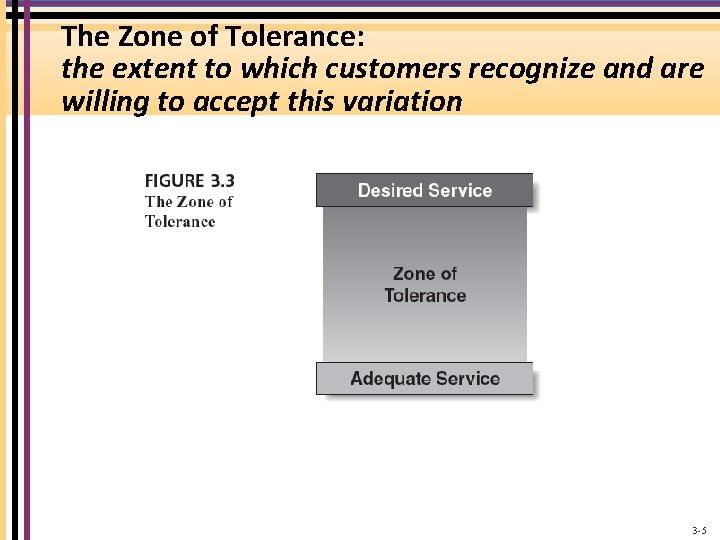 The Zone of Tolerance: the extent to which customers recognize and are willing to