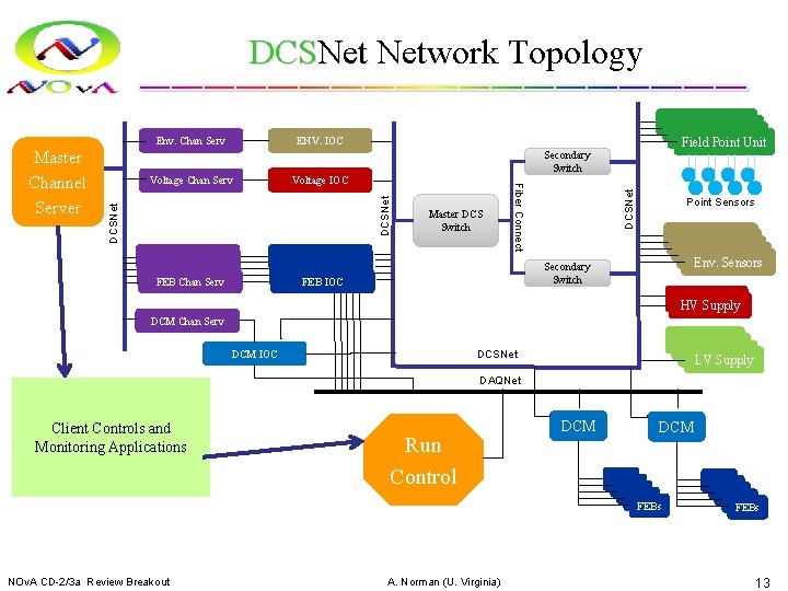 WBS 2 7 4 Breakout Detector Controls DCS