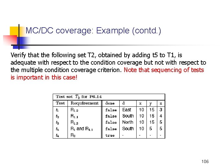 MC/DC coverage: Example (contd. ) Verify that the following set T 2, obtained by