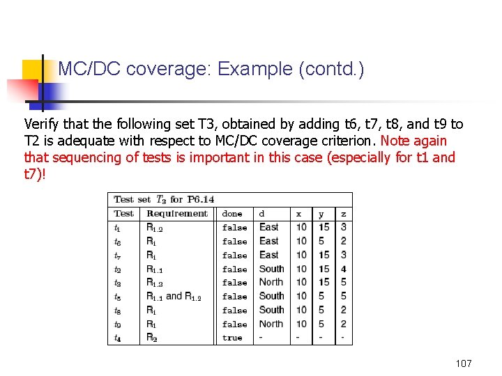 MC/DC coverage: Example (contd. ) Verify that the following set T 3, obtained by