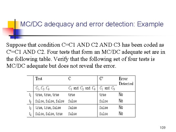 MC/DC adequacy and error detection: Example Suppose that condition C=C 1 AND C 2